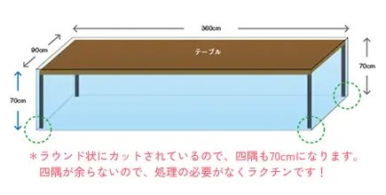 基準のテーブルサイズ