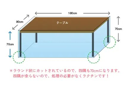 基準のテーブルサイズ
