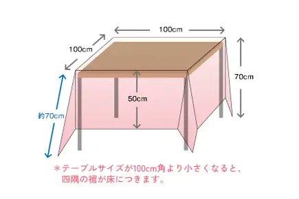 基準のテーブルサイズ