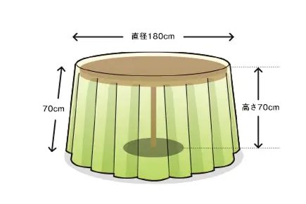 基準のテーブルサイズ